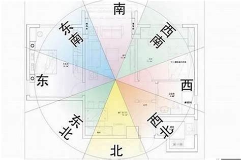 坐東南朝西北怎麼看|房屋方向風水指南：探索8大黃金方位朝向優缺點，找出適合您的。